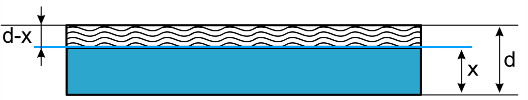 Skizze einer Eisscholle der Dicke d, die durch eine zusätzliche Belastung um d - x tiefer eingetaucht ist.
