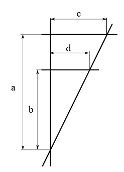 Zwei Geraden ('Strahlen'), die durch einen gemeinsamen Punkt verlaufen werden von zwei parallelen Geraden geschnitten. Es entstehen zwei ähnliche Dreiecke.