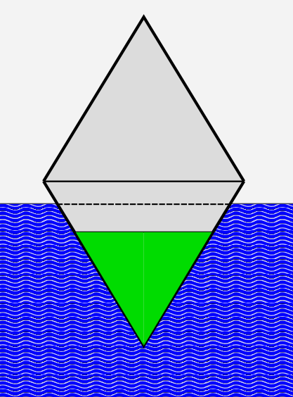 Skizze einer Fahrwassertonne in Form eines Doppelkegels.