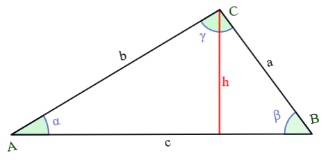 Skizze eines Dreiecks mit den Seiten a, b und c, wobei das Dreieck auf der Seite c steht. Senkrecht zu c ist in Rot die Höhe h eingezeichnet, die durch den gegenüberliegenden Punkt C geht. Am Punkt C ist der Winkel Gamma, am Punkt A der Winkel Alpha und an Punkt B der Winkel Beta eingezeichnet.