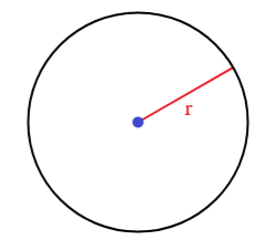 Skizze eines Kreises, in den in Rot auch der Radius r eingezeichnet wurde.