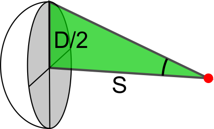 Skiize zur numerischen Apertur mit Abstand S und halbem Durchmesser D/2.
