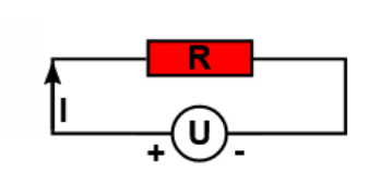 Darstellung eines einfachen Stromkreises, bestehend aus Spannungsquelle und einem Widerstand.