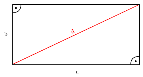 Skizze eines Rechtecks mit Seiten a und b. In Rot ist auch die Diagonale d eingezeichnet.