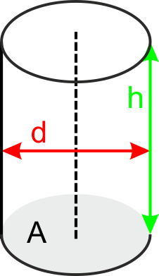 Skizze eines Zylinders mit kreisrunder Standfläche A, Durchmesser d und Höhe h.