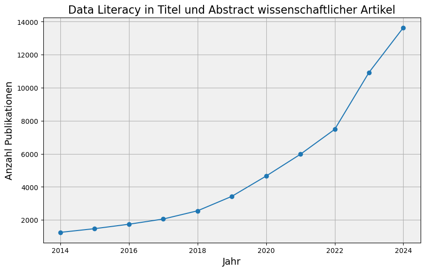 Chart über die Anzahl an Publikationen, bei denen im Titel oder im Abstract der Begriff Data Literacy genannt wird. Die Zahlen steigen seit 2014 nahezu exponentiell an.
