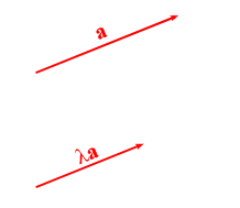 roter Pfeil als Darstellung eines Vektors a und ein zweiter roter Pfeil mit der Länge Lambda mal a.